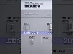 Bem-vindo para visitar nossa história de desenvolvimento de pré-filtros