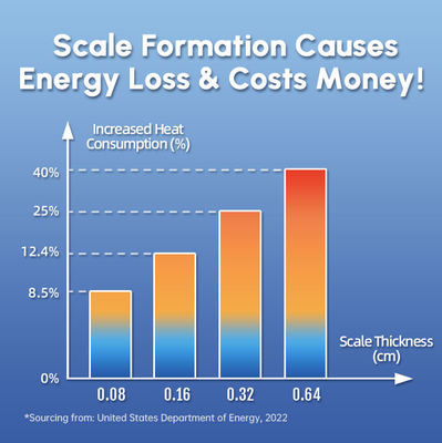 Descalcificador de Água com Proteção para Máquinas de Lavar com Tecnologia SAAS e Inibição de Incrustações em Toda a Casa, Sistema Físico Anti-Incrustação