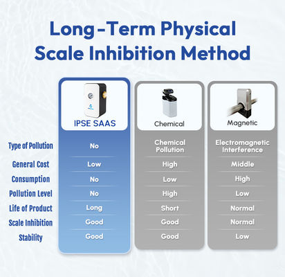 Descalorizador de água de alta eficiência com pressão de água de 0,15 - 1Mpa e temperatura de funcionamento de 0°C - 100°C para descalorizar fisicamente