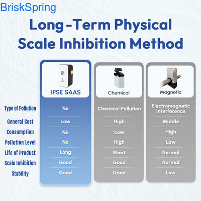 Removedor de Calcário Anti-Calcário, Tratamento Ecológico para Água Dura para Encanamento de Toda a Casa