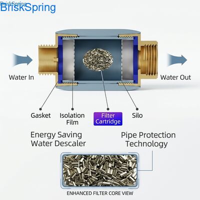 Descalcificador de água com economia de energia e alta eficiência com chips SAAS para proteção de tubos e prevenção de calcário em água doméstica