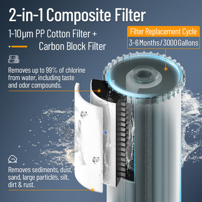 Purificador de Água Central Compacto BRISKSPRING com Indicador Inteligente de Vida Útil do Filtro, Cartucho Composto PP+Carbono e Vazão de 15 L/min