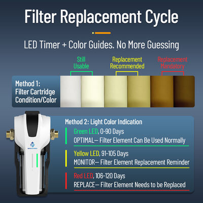 Purificador de Água Central Compacto com Fluxo Elevado de 15L/min, Cartucho de Troca Rápida de 3 Segundos e Indicador Inteligente de Filtro para Proteção de Água em Toda a Casa