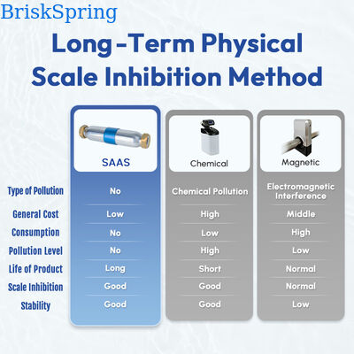 Salt Free Non Electric Whole House Water Descaler Physical Scale Inhibitor for Hard Water Control